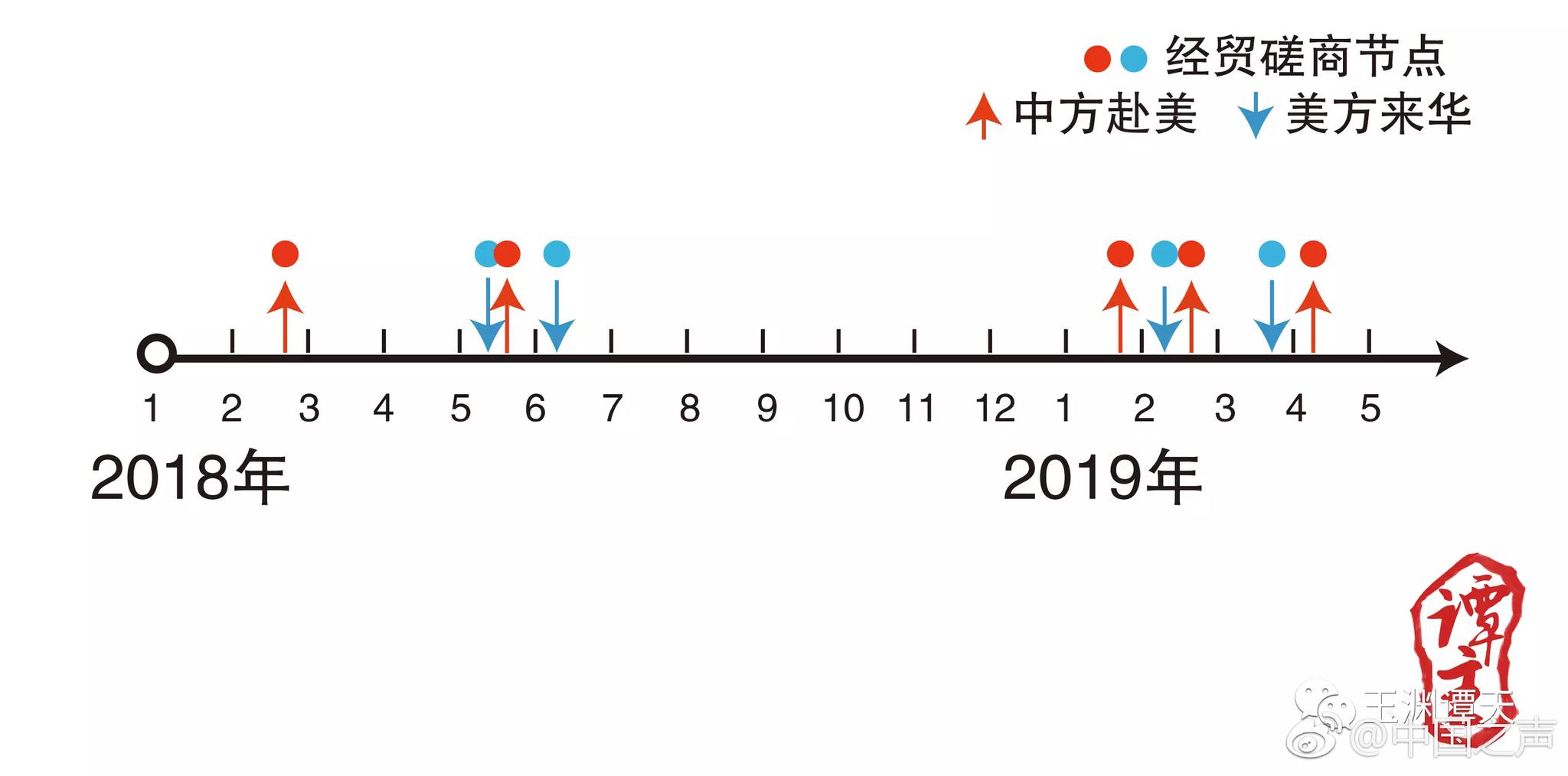 {随机关键词}